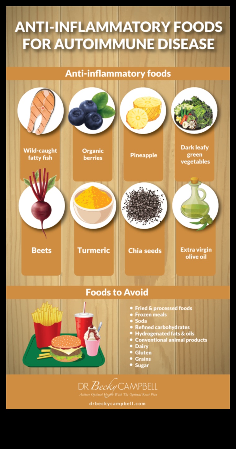 Ο ρόλος των τροφών με θρεπτικά συστατικά στη διαχείριση των αυτοάνοσων δερματικών καταστάσεων