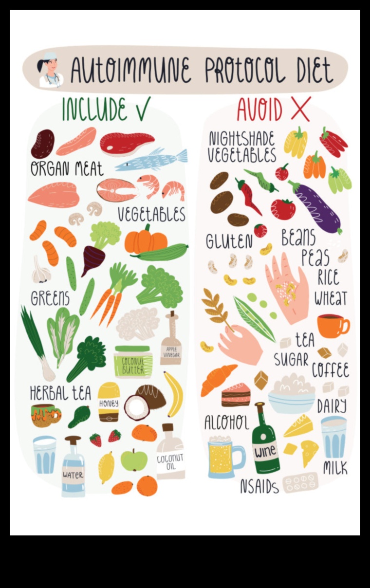 Ο ρόλος των τροφών με θρεπτικά συστατικά στη διαχείριση των αυτοάνοσων δερματικών καταστάσεων