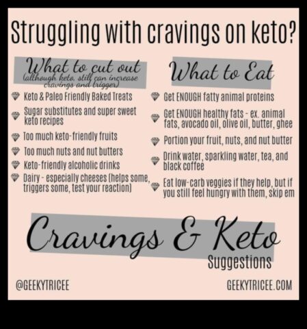 Κετογονική δίαιτα Πώς να νικήσετε τη λαχτάρα για φαγητό