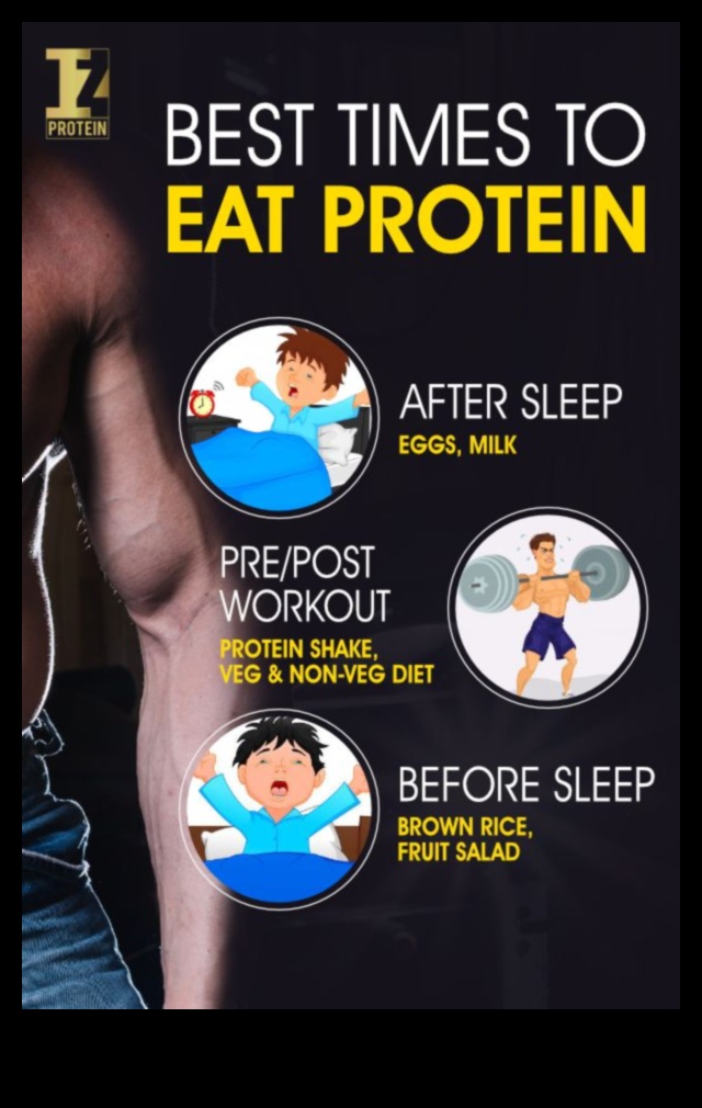 Η κατάλληλη στιγμή για την πρωτεΐνη 5 Ο ρόλος του συγχρονισμού της πρωτεΐνης σε μια δίαιτα υψηλής περιεκτικότητας σε πρωτεΐνες