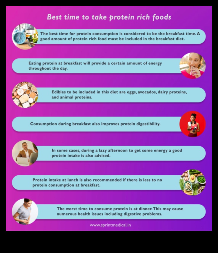 Η κατάλληλη στιγμή για την πρωτεΐνη 4 Ο ρόλος του συγχρονισμού της πρωτεΐνης σε μια δίαιτα υψηλής περιεκτικότητας σε πρωτεΐνες