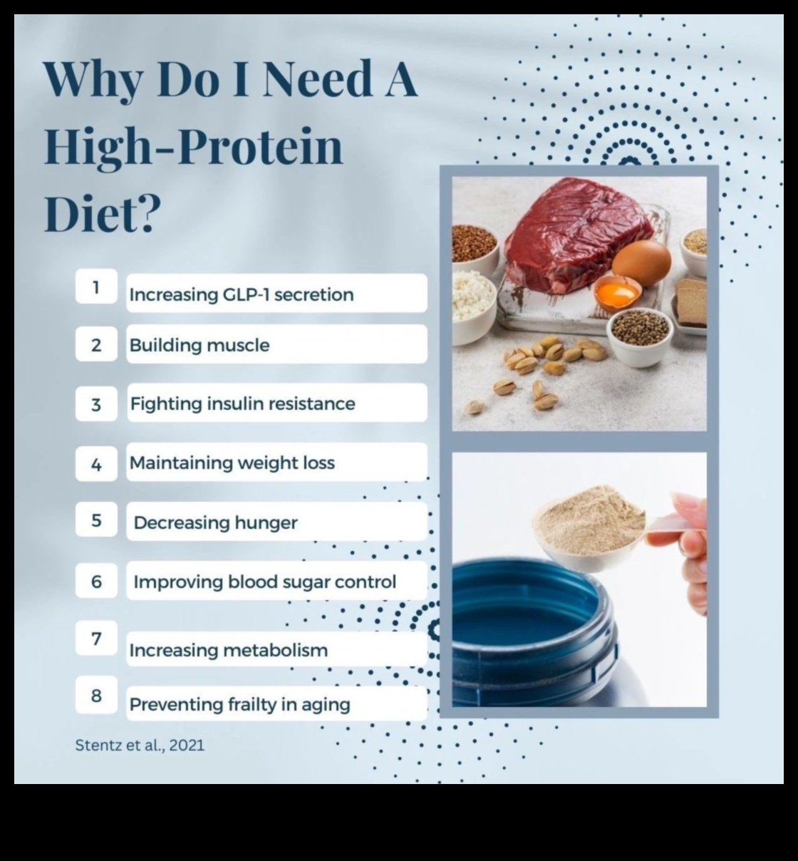 Δίαιτες πλούσιες σε πρωτεΐνες και τροφές πλούσιες σε αντιοξειδωτικά: Μια συνεργιστική προσέγγιση