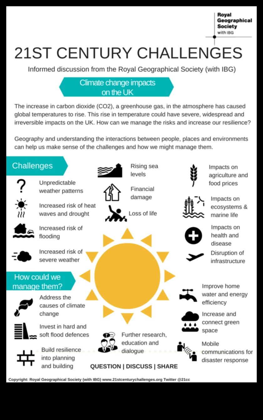Climate Chronicles Continue: Προσαρμογή τοπίων στην αλλαγή