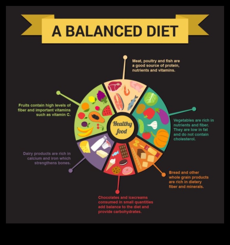Η ισορροπημένη διατροφή Short-Cut 4 Οι βραχυπρόθεσμες δίαιτες και η σημασία της ισορροπημένης διατροφής