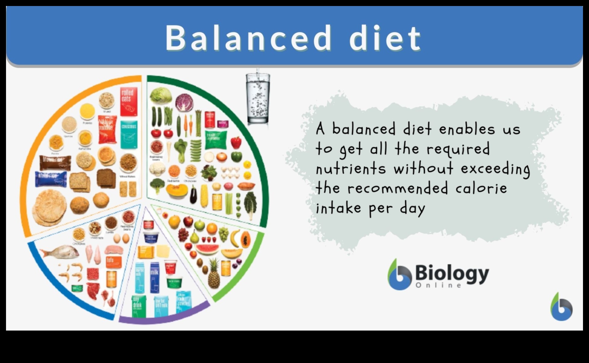 Η ισορροπημένη διατροφή Short-Cut 2 Οι βραχυπρόθεσμες δίαιτες και η σημασία της ισορροπημένης διατροφής