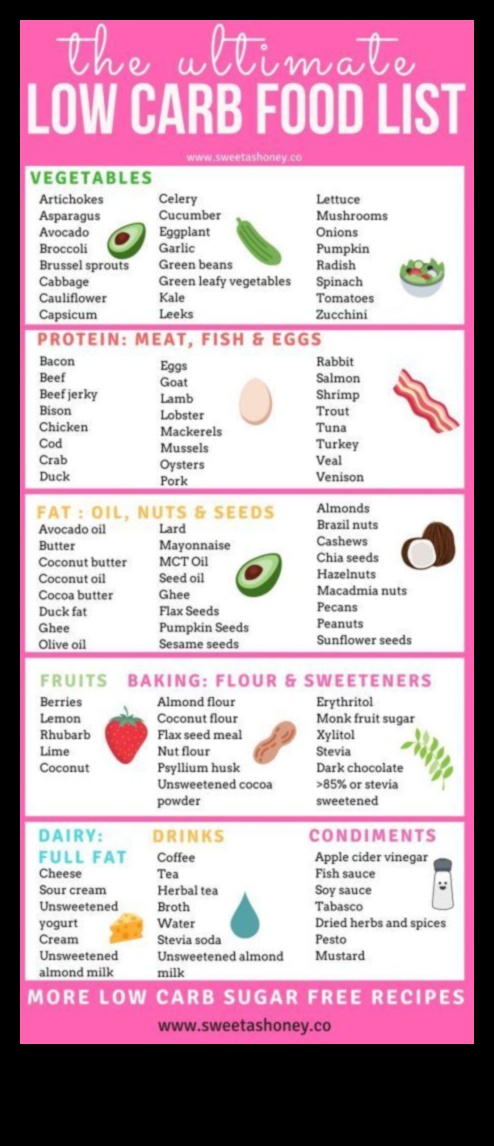 Δίαιτα χαμηλών υδατανθράκων Ένας φυσικός τρόπος για να χάσετε βάρος 3 Πώς μια δίαιτα χαμηλών υδατανθράκων επηρεάζει την απώλεια βάρους;