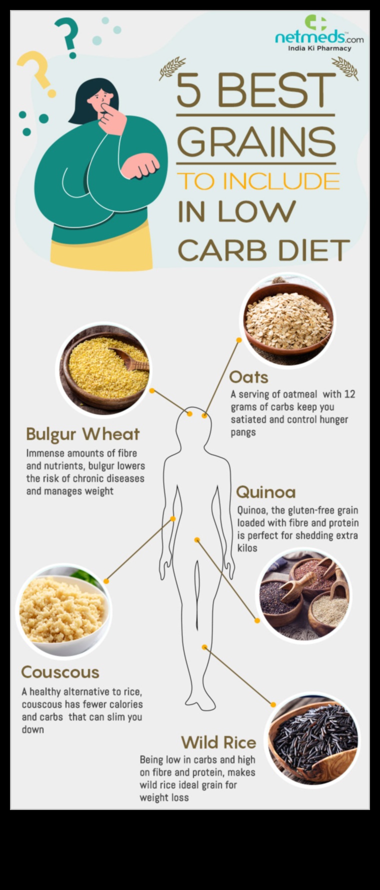 Δίαιτα χαμηλών υδατανθράκων Ένας φυσικός τρόπος για να χάσετε βάρος 5 Πώς μια δίαιτα χαμηλών υδατανθράκων επηρεάζει την απώλεια βάρους;