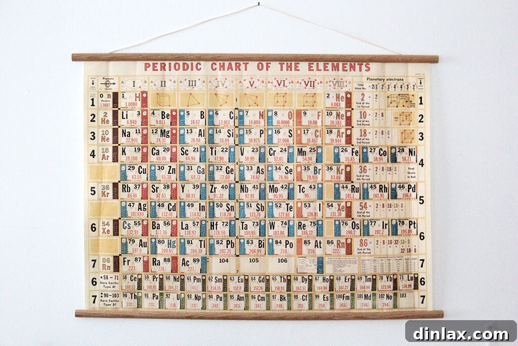 Section of a Cavallini Periodic Table print showing various elements.